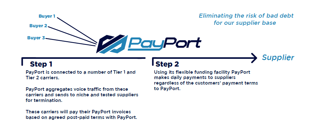next day payment service02