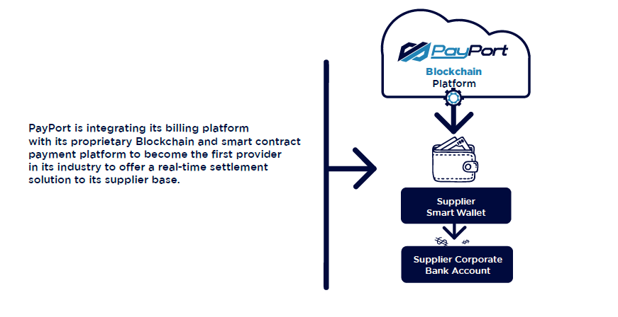 real-time settlement project01